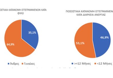 Επικαιρότητα Ηπείρου, Ελλάδας & Κόσμου — 22/04/2026